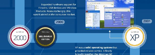 回顾30年 Windows系统发展一览