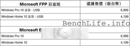 Win10家庭版/专业版价格分别是多少？ 彩盒版启用U盘装机