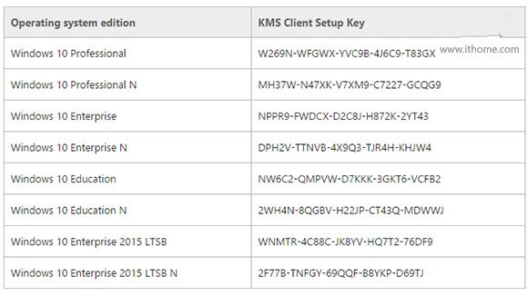 微软公布Win10预览版KMS客户端安装密钥 不可激活零售版