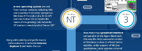 回顾30年 Windows系统发展一览