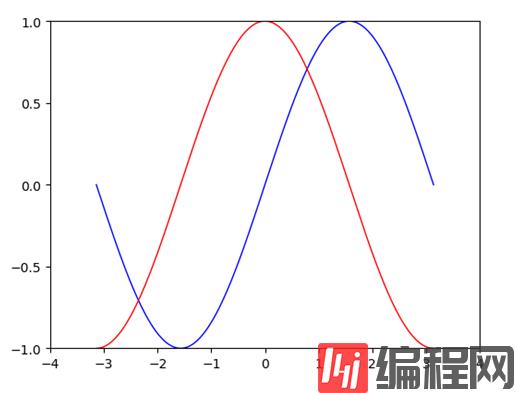 python写三角函数要用什么库