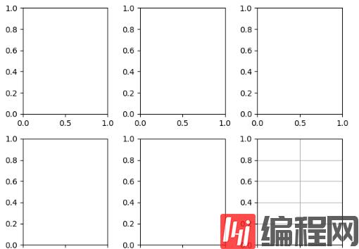 python添加子图使用什么函数