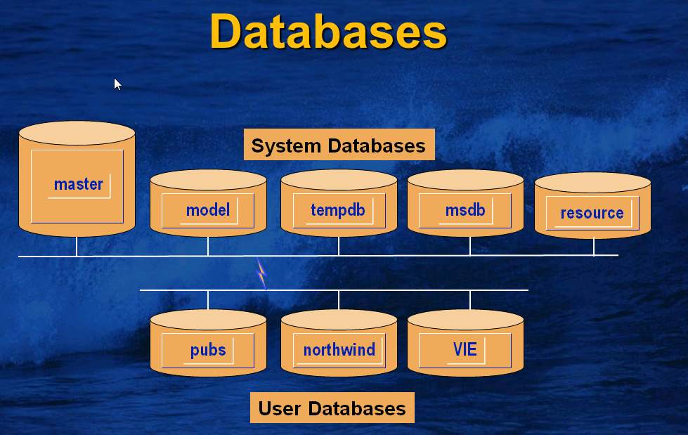 mysql系列(三)——mysql架构与存储引擎