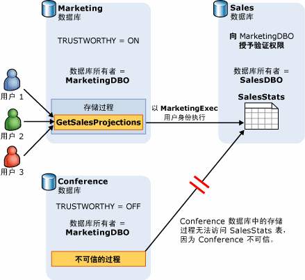 oracle 12.2.0.1 使用 sqlplus 搭建 active dataguard