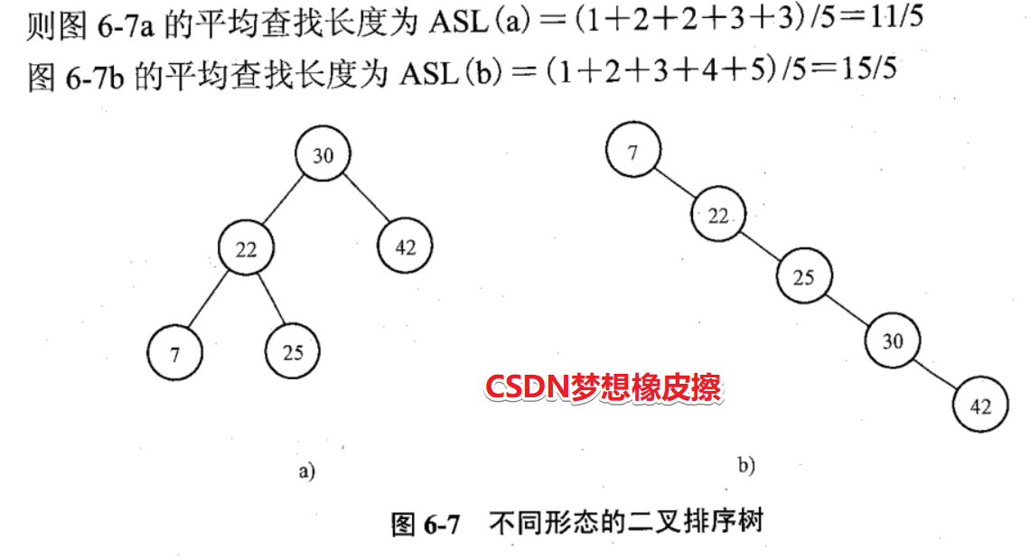 数据结构自考