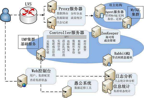 docker -MySQL[数据库教程]