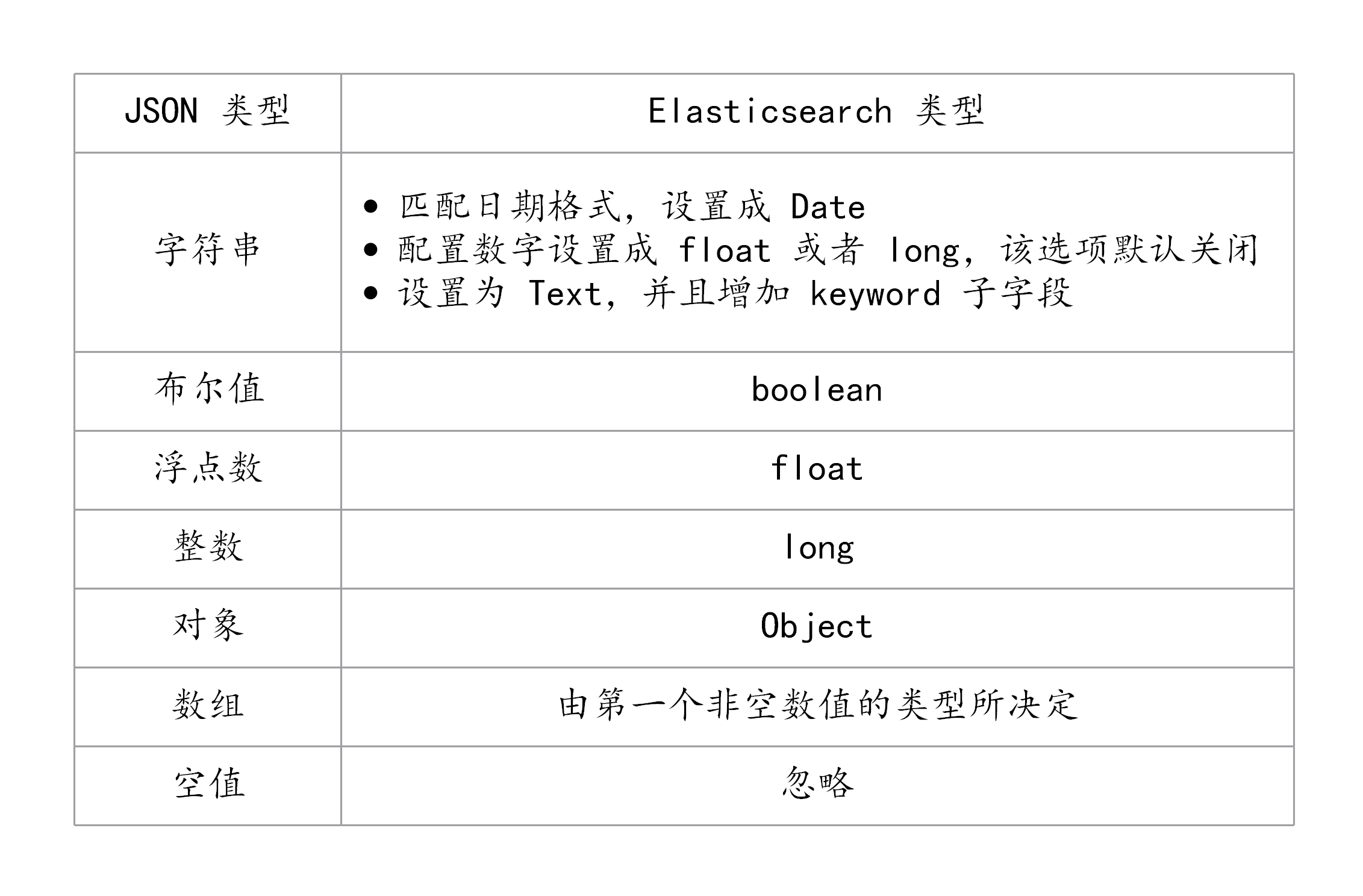 类型自动识别