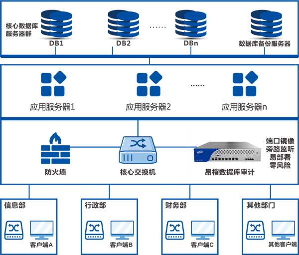 
	mysql中union与union all的区别
[数据库教程]