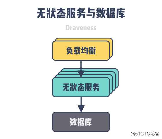 为什么数据库不应该使用外键