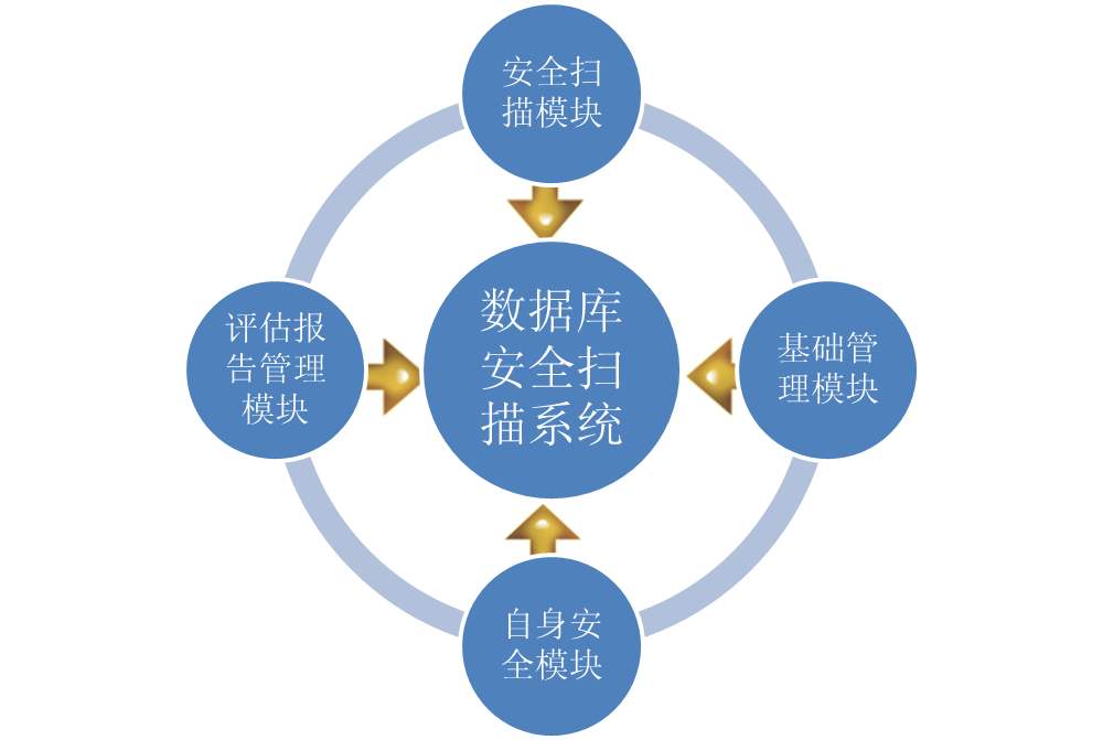 MySQL是如何实现事务的隔离级别