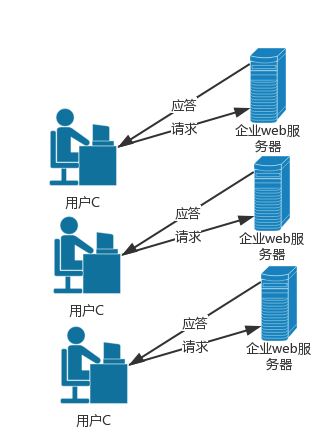 linux下配置redis的注意点