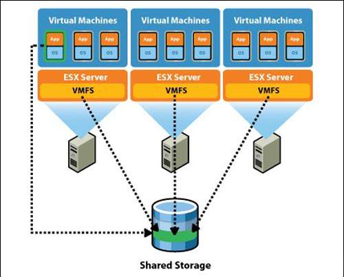 完全分布式Hadoop3.X的搭建