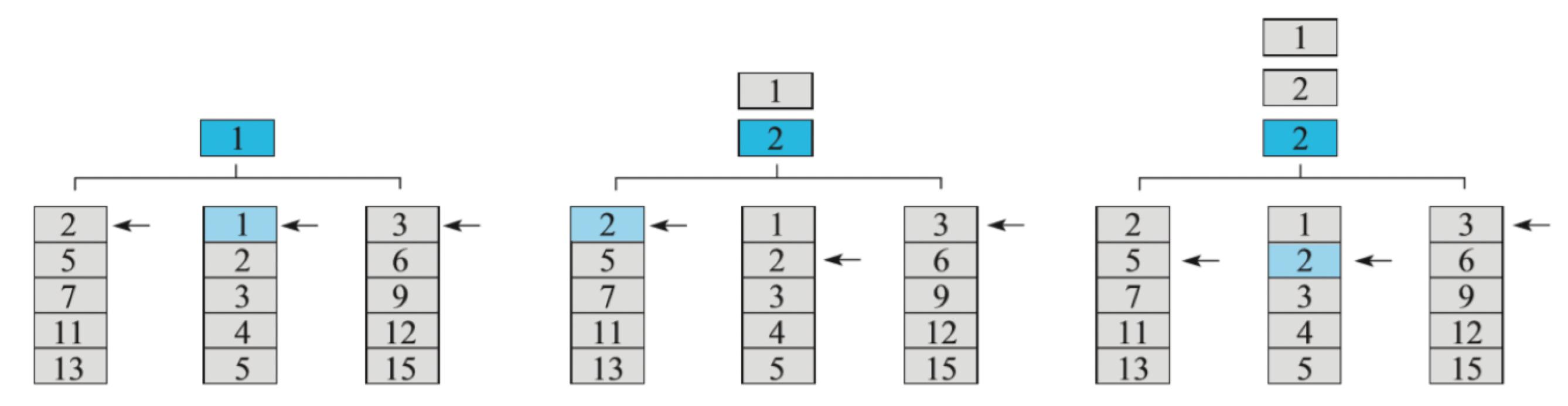 「从零单排HBase 09」Hbase的那些数据结构和算法