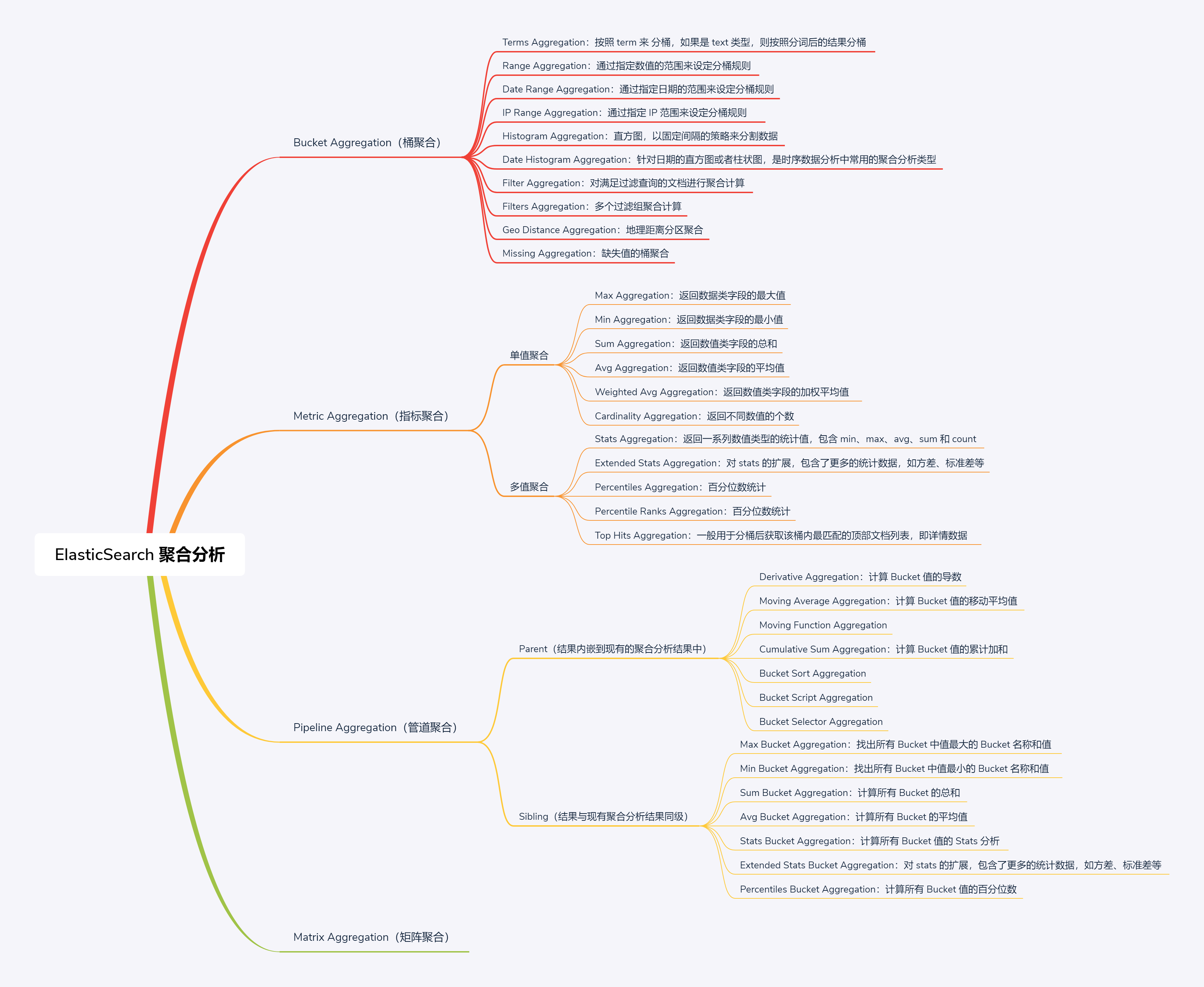 Elasticsearch 聚合分析