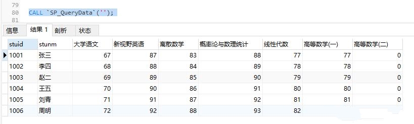 MySQL实验--静态行转列->动态行转列->存储过程使用行转列