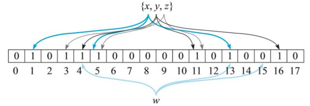 「从零单排HBase 09」Hbase的那些数据结构和算法