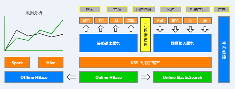 架构设计