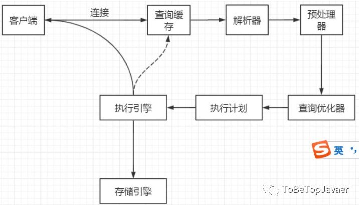 执行过程