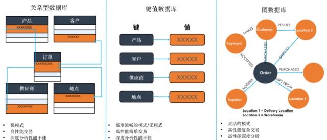 JavaWeb——JDBC