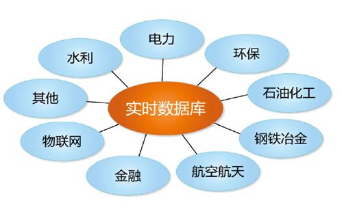 DataX 离线跨网场景的实施配置